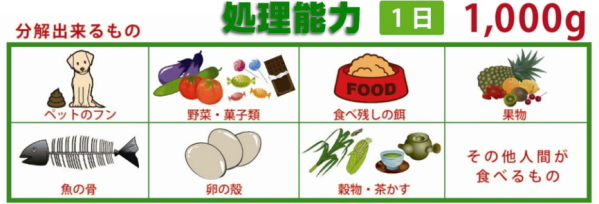 バイオ式家庭用電動生ゴミ処理機「環境すぐれもの」