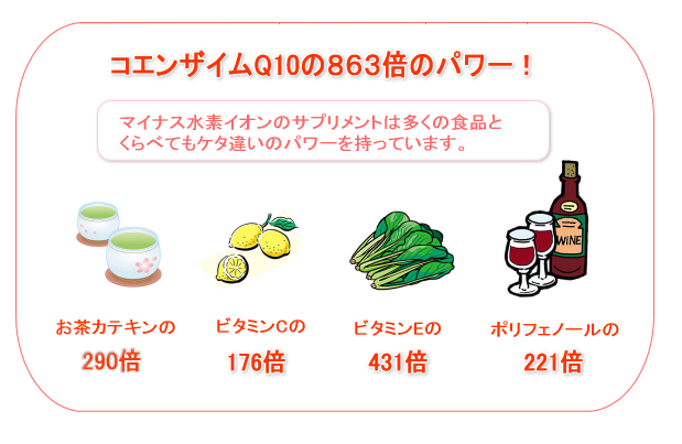 【爽快水素】・・・マイナス水素イオンできれいに!『爽快水素』で水素健康法はじめましょ!